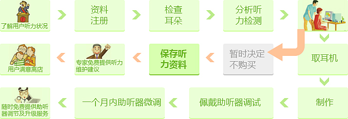 圖片展示